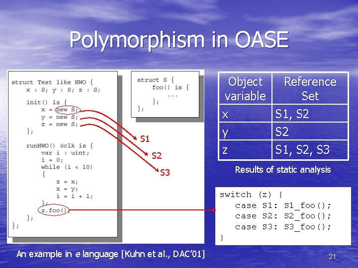 Polymorphism in OASE S 1 S 2 S 3 Object Reference variable Set x