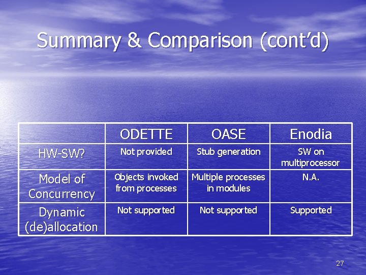 Summary & Comparison (cont’d) ODETTE OASE Enodia HW-SW? Not provided Stub generation SW on