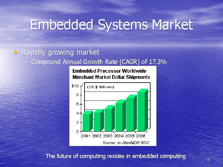 Embedded Systems Market • Rapidly growing market – Compound Annual Growth Rate (CAGR) of