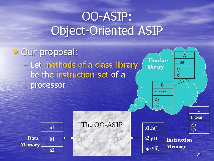 OO-ASIP: Object-Oriented ASIP • Our proposal: – Let methods of a class library be