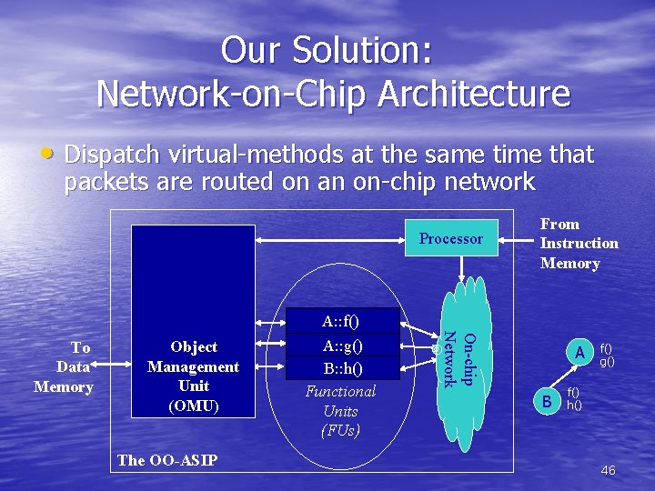 Our Solution: Network-on-Chip Architecture • Dispatch virtual-methods at the same time that packets are