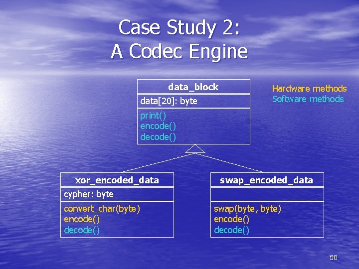Case Study 2: A Codec Engine data_block data[20]: byte Hardware methods Software methods print()