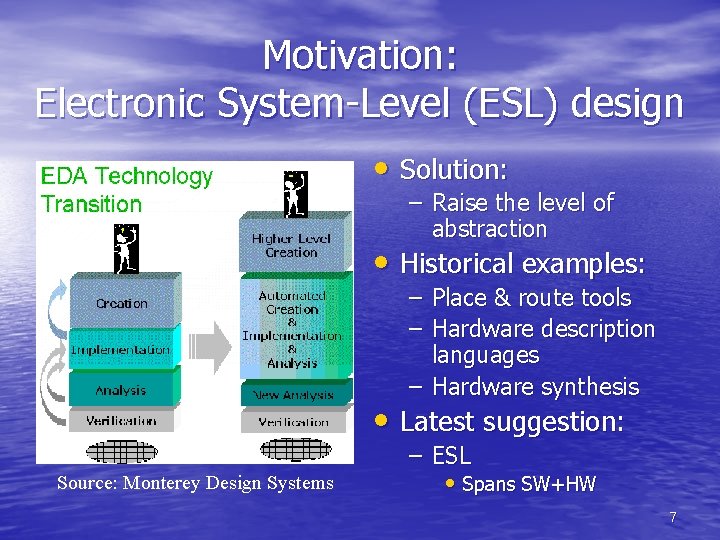 Motivation: Electronic System-Level (ESL) design • Solution: – Raise the level of abstraction •