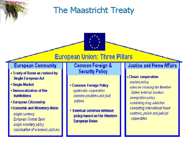 The Maastricht Treaty 