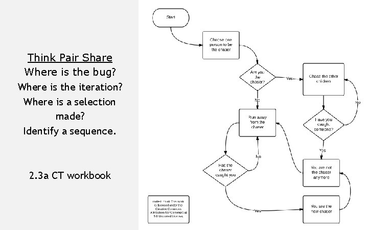 Think Pair Share Where is the bug? Where is the iteration? Where is a Think Pair Share Where is the bug? Where is the iteration? Where is a