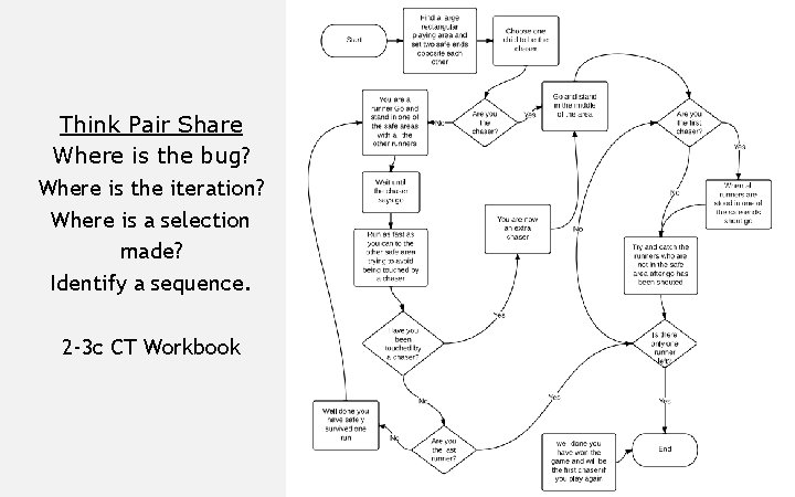Think Pair Share Where is the bug? Where is the iteration? Where is a Think Pair Share Where is the bug? Where is the iteration? Where is a