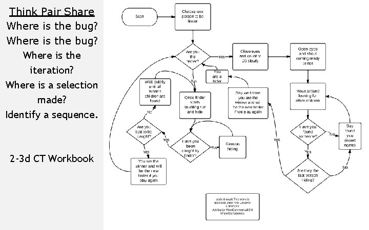 Think Pair Share Where is the bug? Where is the iteration? Where is a Think Pair Share Where is the bug? Where is the iteration? Where is a