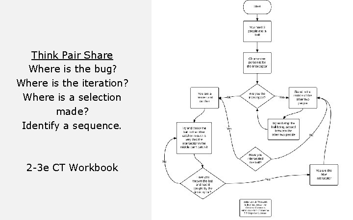 Think Pair Share Where is the bug? Where is the iteration? Where is a Think Pair Share Where is the bug? Where is the iteration? Where is a