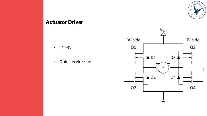 Actuator Driver • L 298 N. • Rotation direction. 