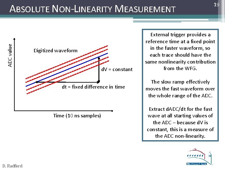 ADC value ABSOLUTE NON-LINEARITY MEASUREMENT Digitized waveform d. V = constant dt = fixed