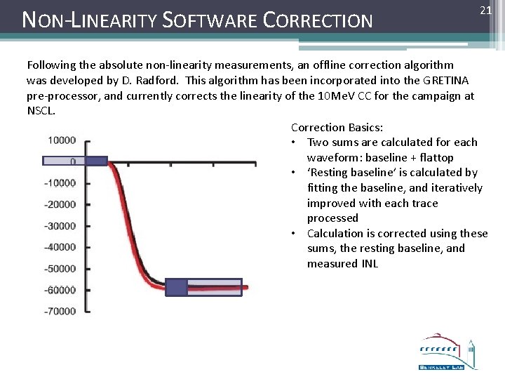 NON-LINEARITY SOFTWARE CORRECTION 21 Following the absolute non-linearity measurements, an offline correction algorithm was