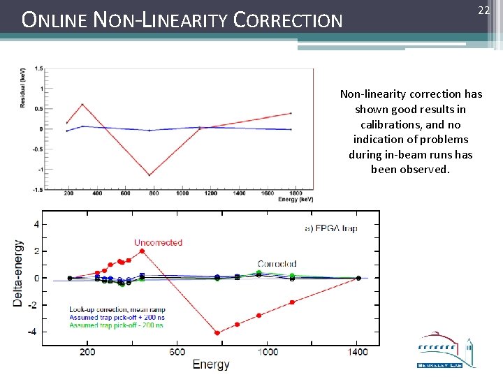 ONLINE NON-LINEARITY CORRECTION 22 Non-linearity correction has shown good results in calibrations, and no