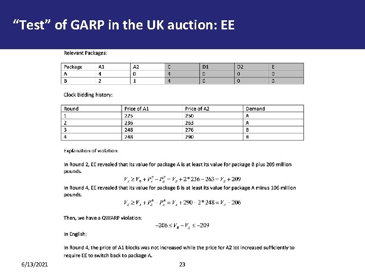 “Test” of GARP in the UK auction: EE 6/13/2021 23 