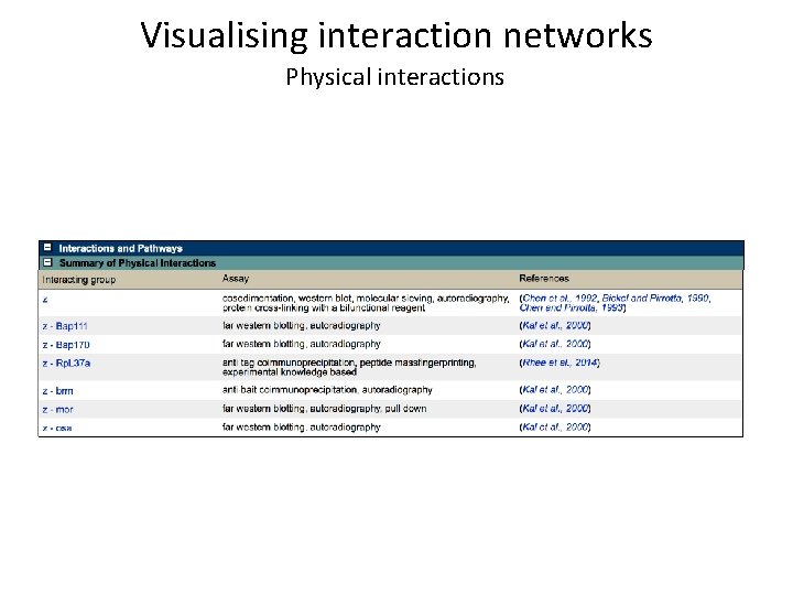 Visualising interaction networks Physical interactions 