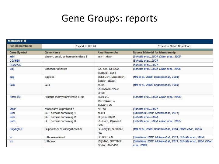Gene Groups: reports 