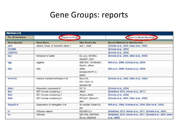 Gene Groups: reports 