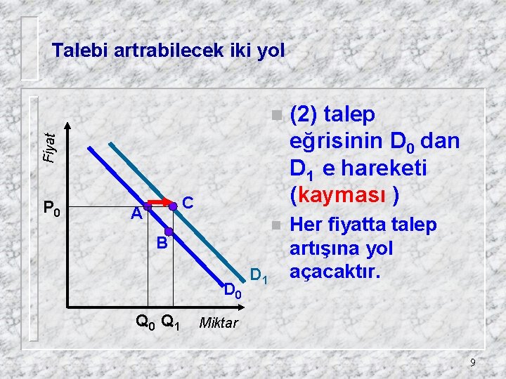 Talebi artrabilecek iki yol (2) talep eğrisinin D 0 dan D 1 e hareketi