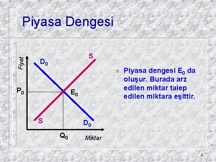 Fiyat Piyasa Dengesi S D 0 n P 0 E 0 S Piyasa dengesi