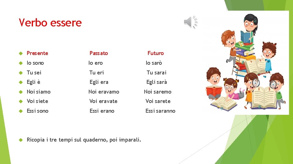 Verbo essere Presente Passato Futuro Io sono Io ero Io sarò Tu sei Tu