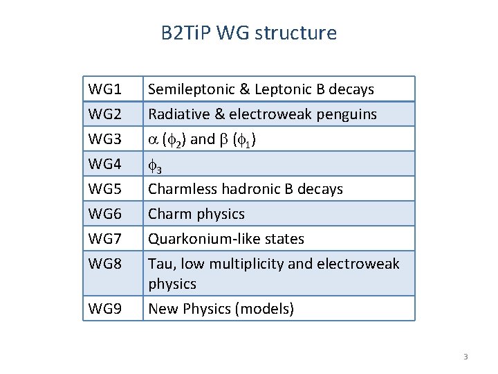 B 2 Ti. P WG structure WG 1 WG 2 WG 3 WG 4