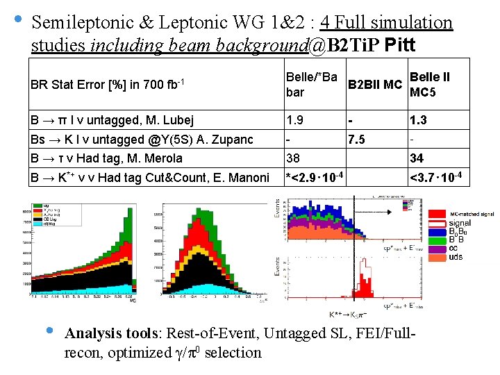  • Semileptonic & Leptonic WG 1&2 : 4 Full simulation studies including beam