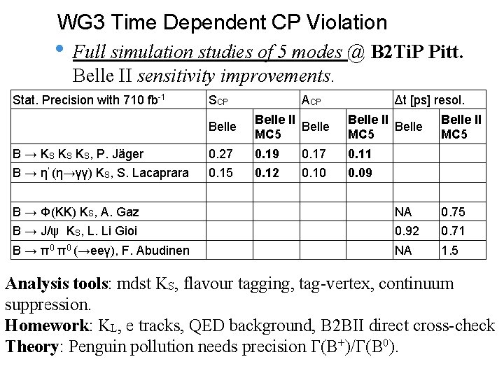 WG 3 Time Dependent CP Violation • Full simulation studies of 5 modes @