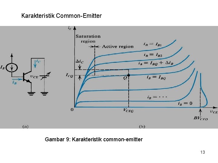 Karakteristik Common-Emitter Gambar 9: Karakteristik common-emitter 13 
