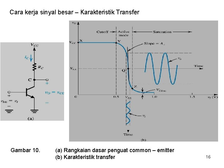 Cara kerja sinyal besar – Karakteristik Transfer Gambar 10. (a) Rangkaian dasar penguat common