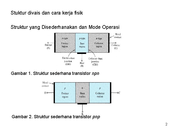 Stuktur divais dan cara kerja fisik Struktur yang Disederhanakan dan Mode Operasi Gambar 1.