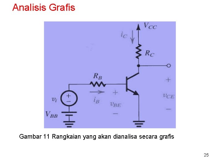 Analisis Grafis Gambar 11 Rangkaian yang akan dianalisa secara grafis 25 