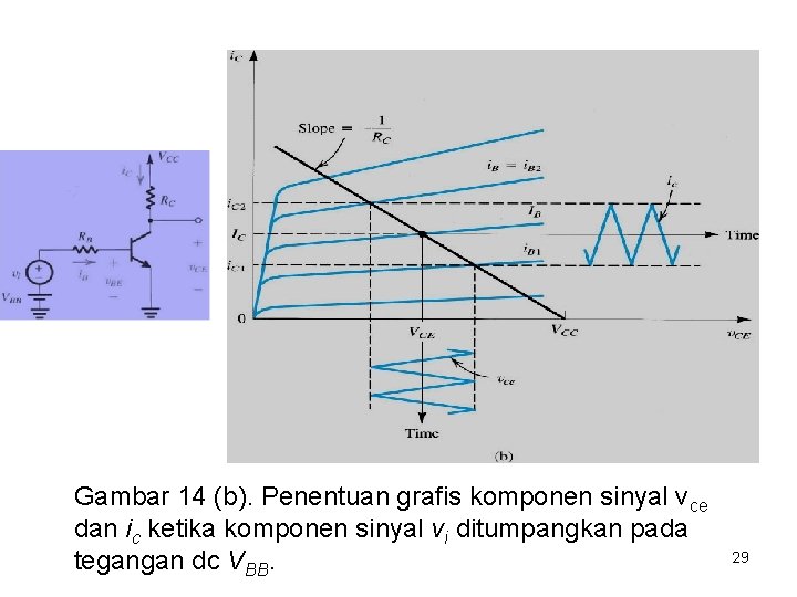 Gambar 14 (b). Penentuan grafis komponen sinyal vce dan ic ketika komponen sinyal vi