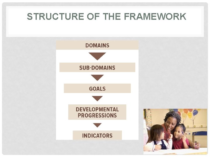 STRUCTURE OF THE FRAMEWORK STRUCTURE OF THE FRAMEWORK
