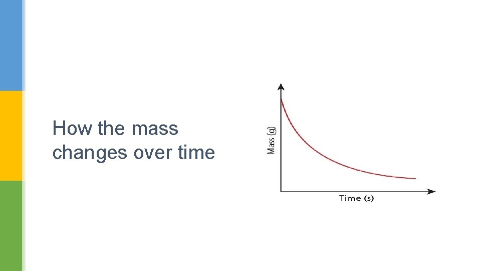 How the mass changes over time 