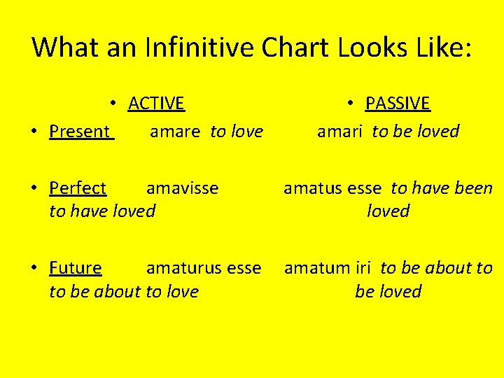 What an Infinitive Chart Looks Like: • ACTIVE • Present amare to love •