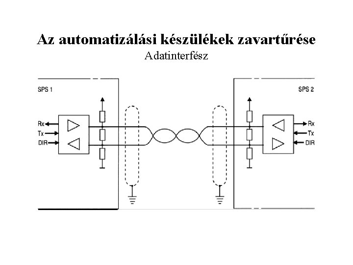 Az automatizálási készülékek zavartűrése Adatinterfész 