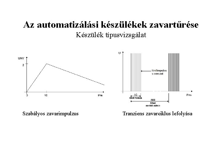 Az automatizálási készülékek zavartűrése Készülék típusvizsgálat Szabályos zavarimpulzus Tranziens zavarciklus lefolyása 