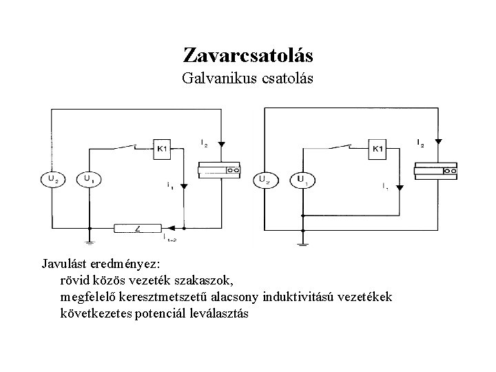 Zavarcsatolás Galvanikus csatolás Javulást eredményez: rövid közös vezeték szakaszok, megfelelő keresztmetszetű alacsony induktivitású vezetékek