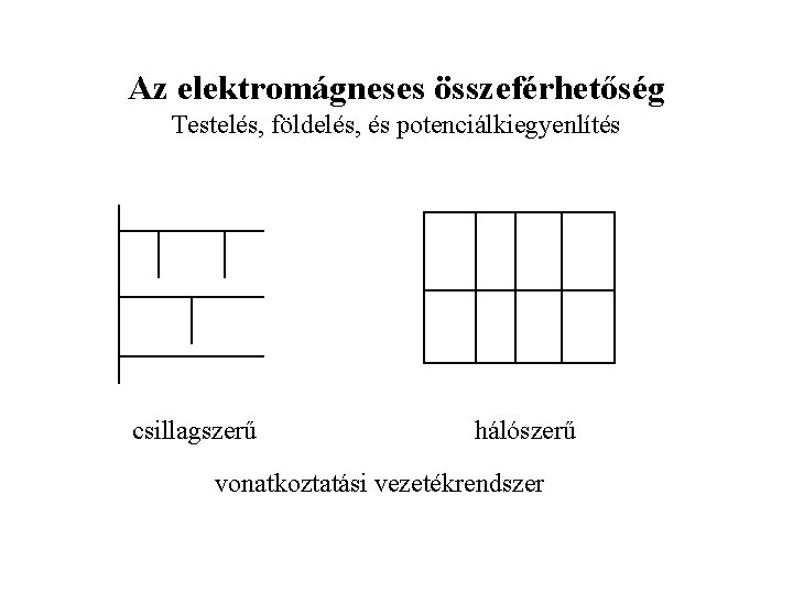 Az elektromágneses összeférhetőség Testelés, földelés, és potenciálkiegyenlítés csillagszerű hálószerű vonatkoztatási vezetékrendszer 