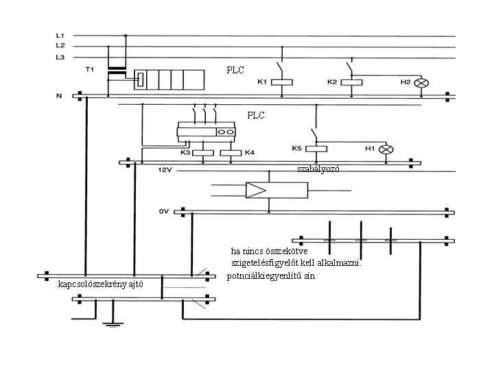 PLC szabályozó kapcsolószekrény ajtó ha nincs összekötve szigetelésfigyelőt kell alkalmazni. potnciálkiegyenlítű sín 