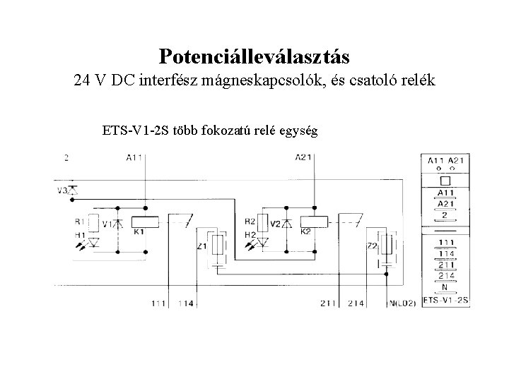 Potenciálleválasztás 24 V DC interfész mágneskapcsolók, és csatoló relék ETS-V 1 -2 S több