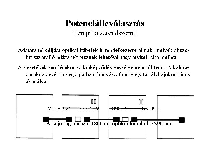 Potenciálleválasztás Terepi buszrendszerrel Adatátvitel céljára optikai kábelek is rendelkezésre állnak, melyek abszolút zavarálló jelátvitelt