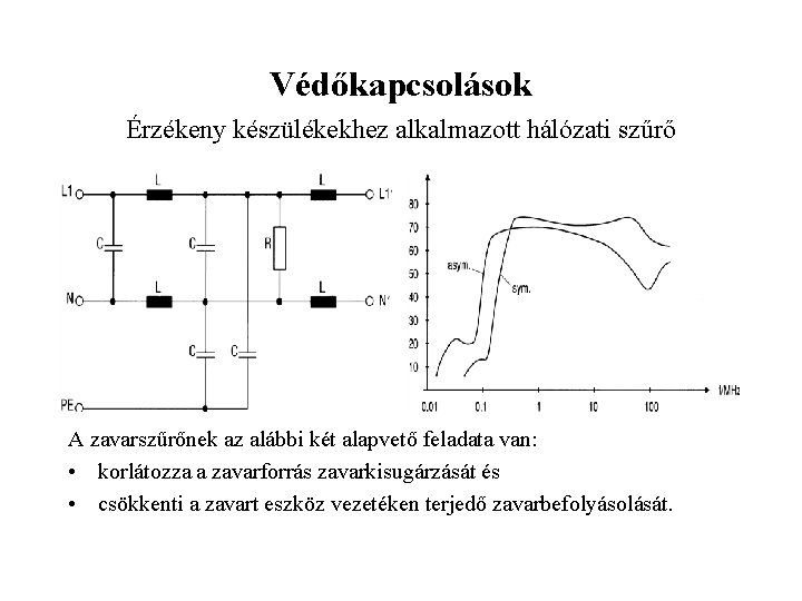 Védőkapcsolások Érzékeny készülékekhez alkalmazott hálózati szűrő A zavarszűrőnek az alábbi két alapvető feladata van: