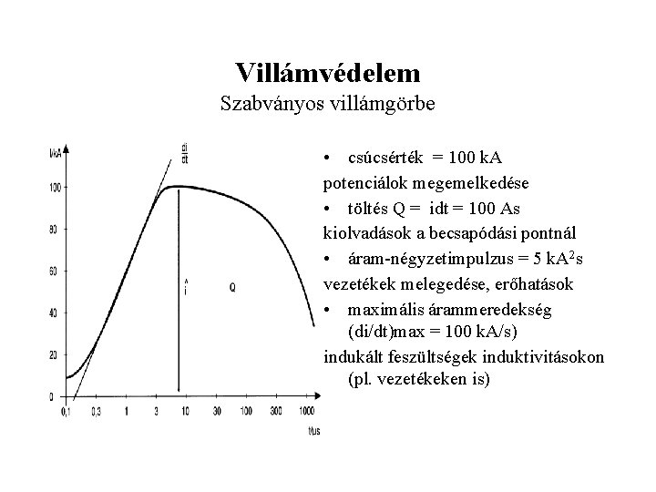 Villámvédelem Szabványos villámgörbe • csúcsérték = 100 k. A potenciálok megemelkedése • töltés Q