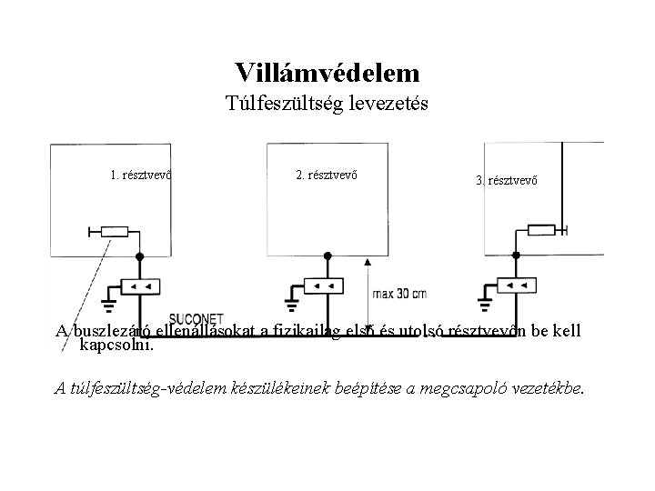 Villámvédelem Túlfeszültség levezetés 1. résztvevő 2. résztvevő 3. résztvevő A buszlezáró ellenállásokat a fizikailag