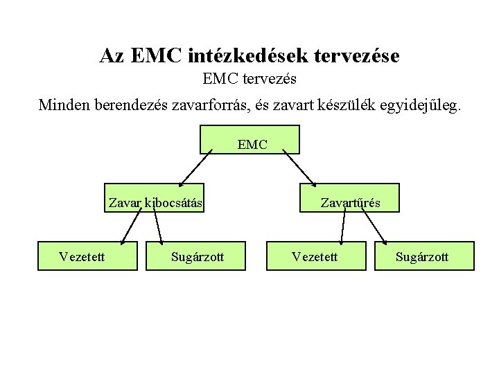 Az EMC intézkedések tervezése EMC tervezés Minden berendezés zavarforrás, és zavart készülék egyidejűleg. EMC