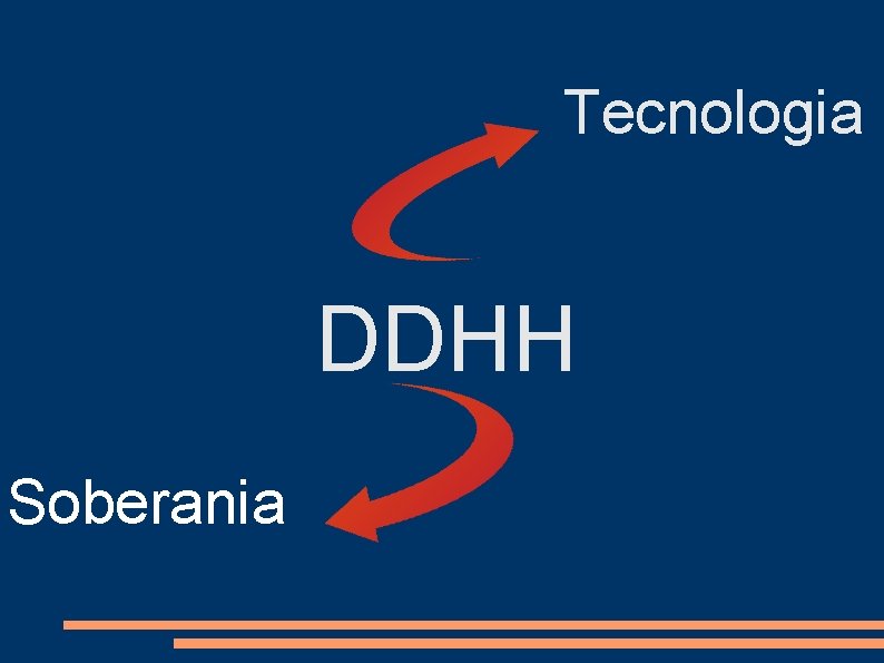 Tecnologia DDHH Soberania 