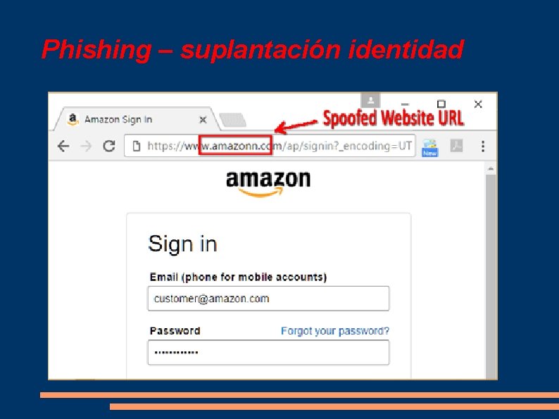 Phishing – suplantación identidad 