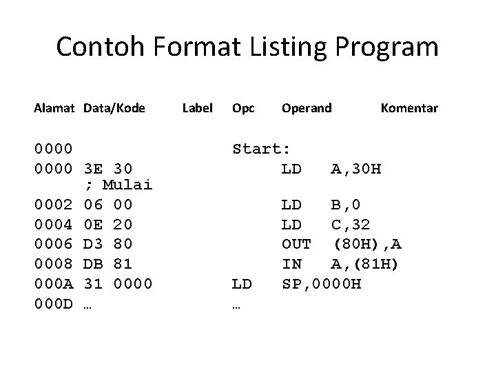 Contoh Format Listing Program Alamat Data/Kode 0000 3 E 30 ; Mulai 0002 06