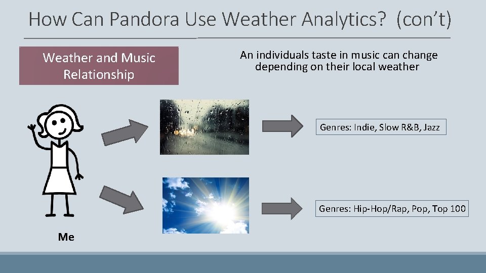 How Can Pandora Use Weather Analytics? (con’t) Weather and Music Relationship An individuals taste