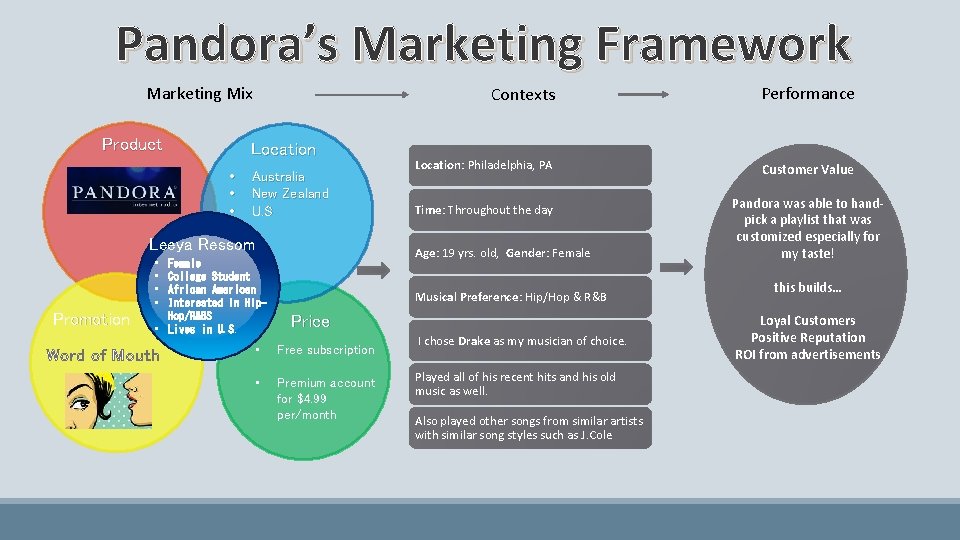 Pandora’s Marketing Framework Marketing Mix Product Location • • • Australia New Zealand U.